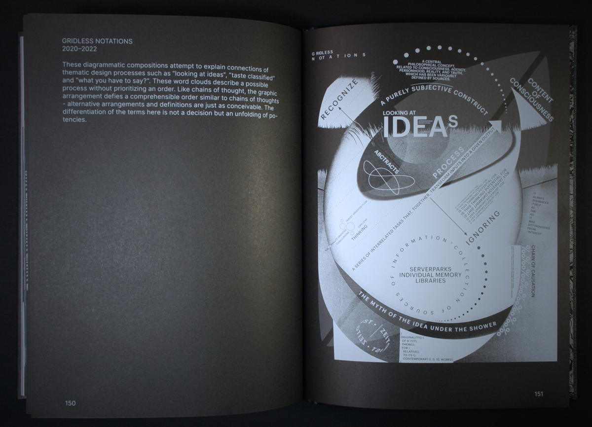 Spread explaining Gridless Notations (2021-22) project, that uses diagrammatic compositions to make thematic connections between different design processes.